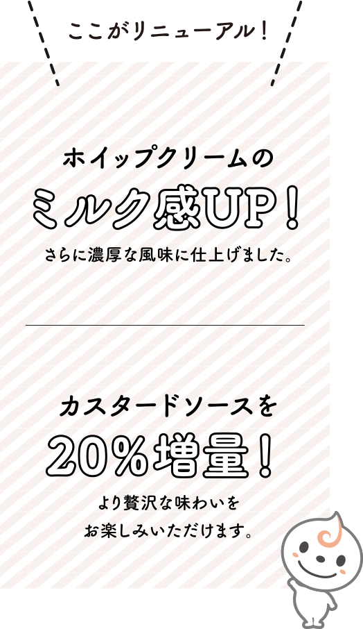 ここがリニューアル! ホイップクリームのミルク感UP! さらに濃厚な風味に仕上げました。 カスタードソースを20%増量! より贅沢な味わいをお楽しみいただけます。